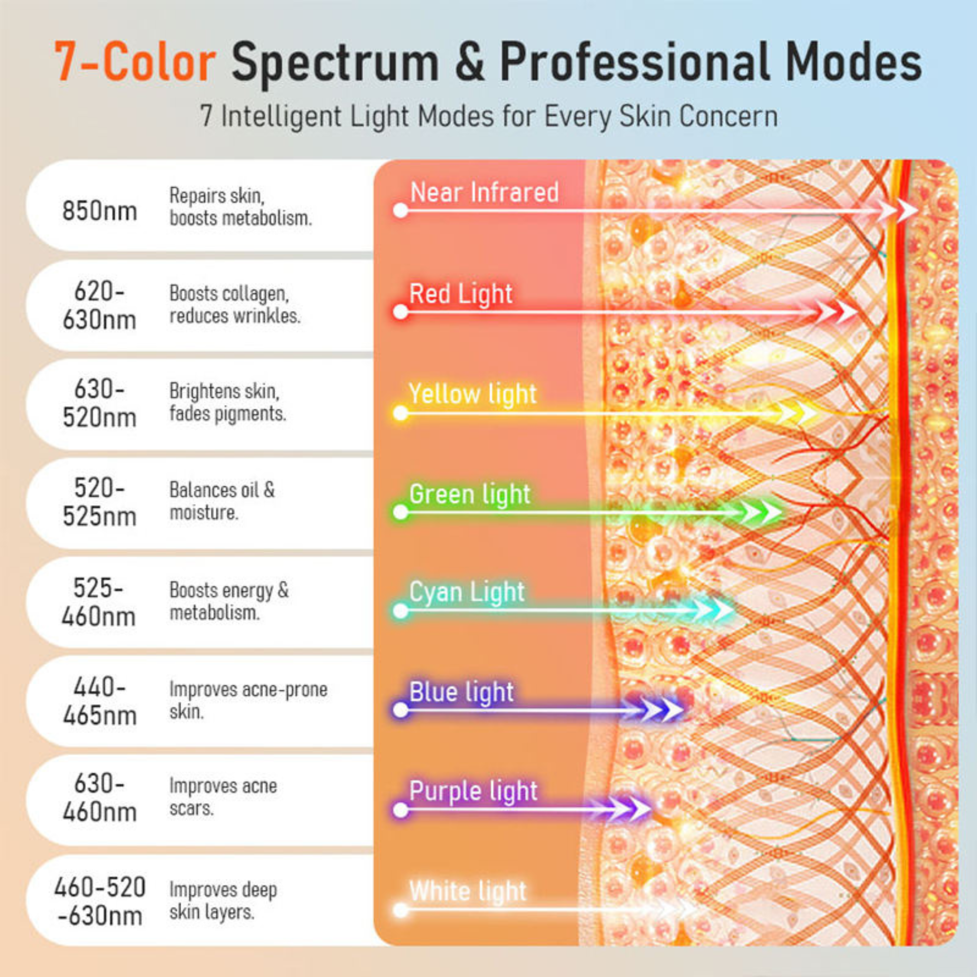 Clinical Red Light Anti-Aging Face Mask